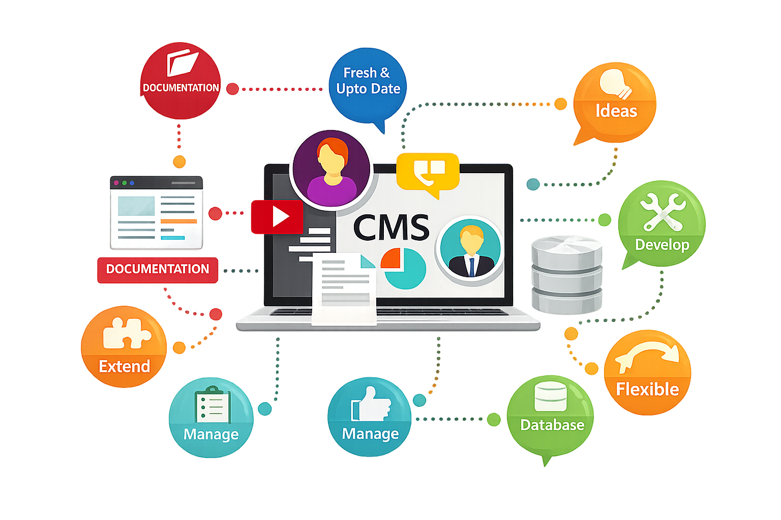 Anprix Solutions - WordPress Website Development Company